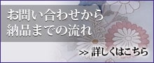 お問い合わせから納品までの流れ